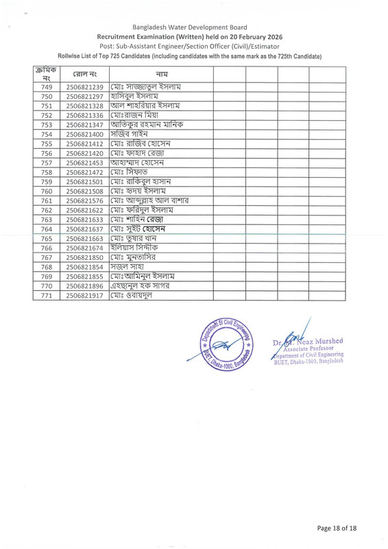 BWDB-Estimator-Exam-Result-2026-PDF-20