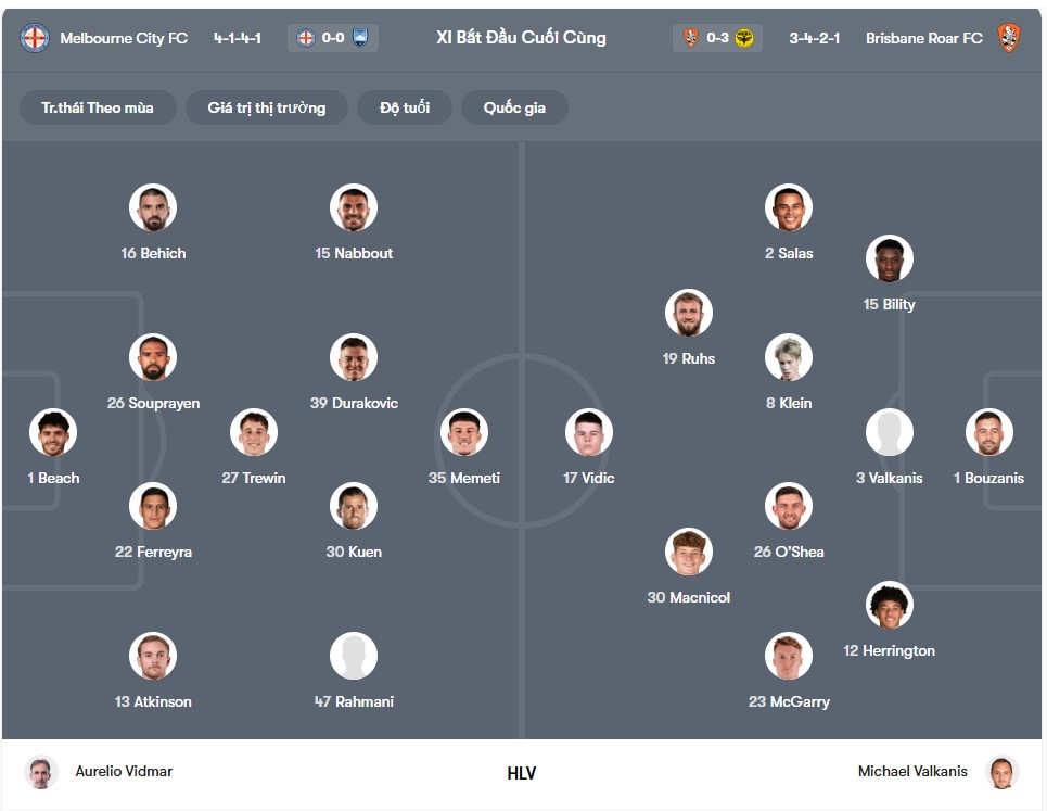 doi hinh Melbourne City vs Brisbane Roar