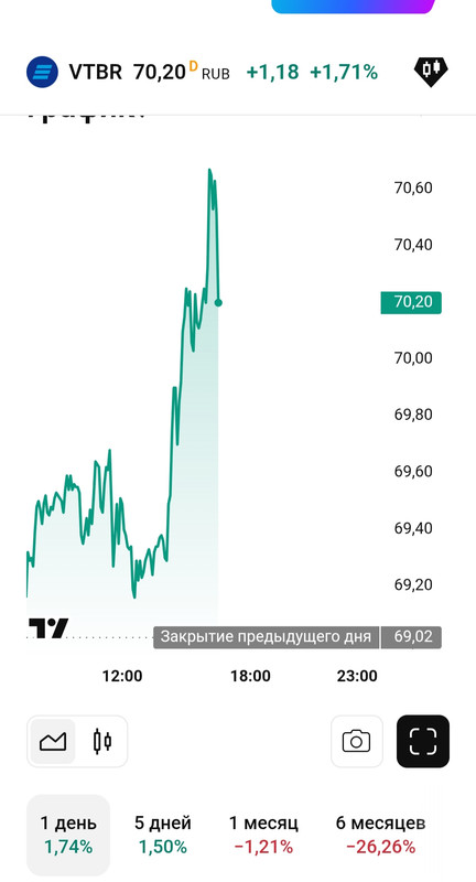 19 ноября 2025 ВТБ сегодня
