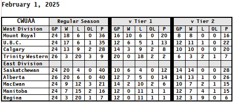 25-02-01-CW-Standings.jpg