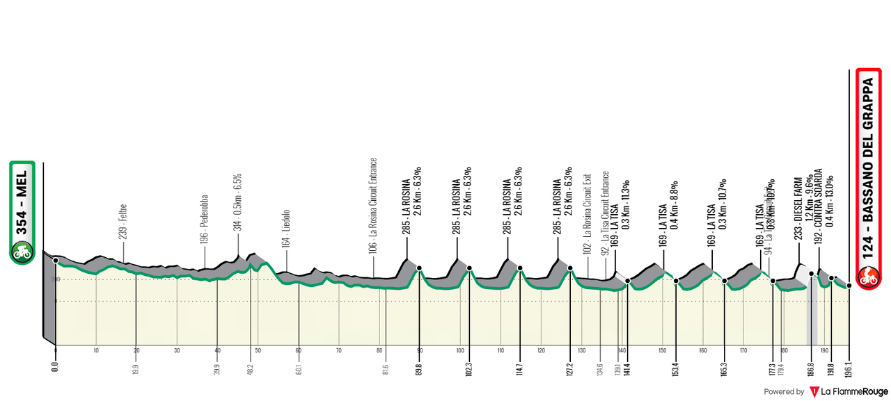 [Immagine: Veneto-Classic2023.png]