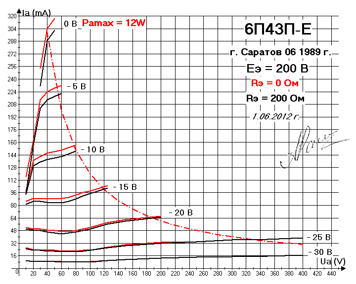 6p43p-e_g2-200v_0-200