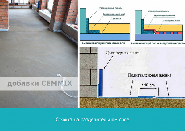 Методы выполнения цементной стяжки