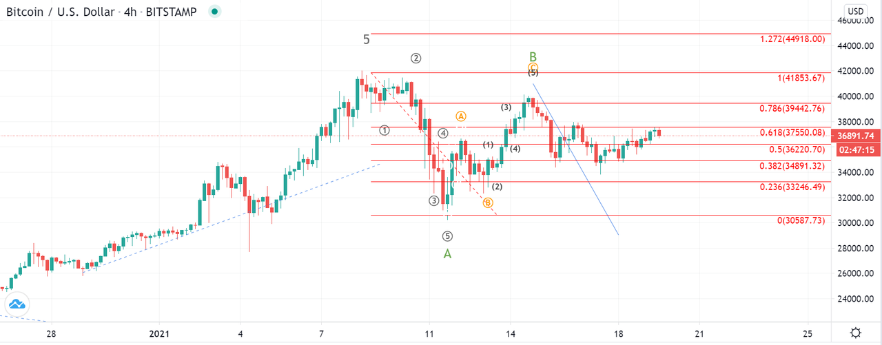 Daily Market Analysis By FXOpen in Fundamental_btcusd-1h-2