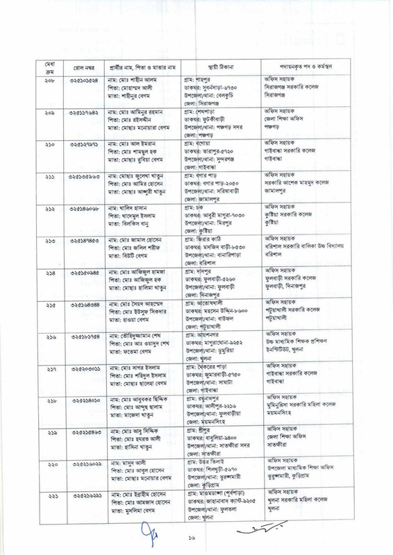 DSHE-Office-Sohayok-Job-Appointment-Letter-2024-PDF-016