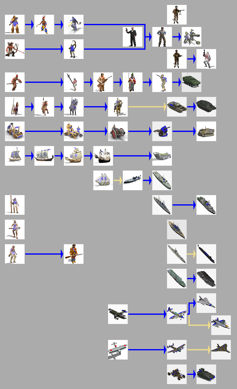 tbunits.png