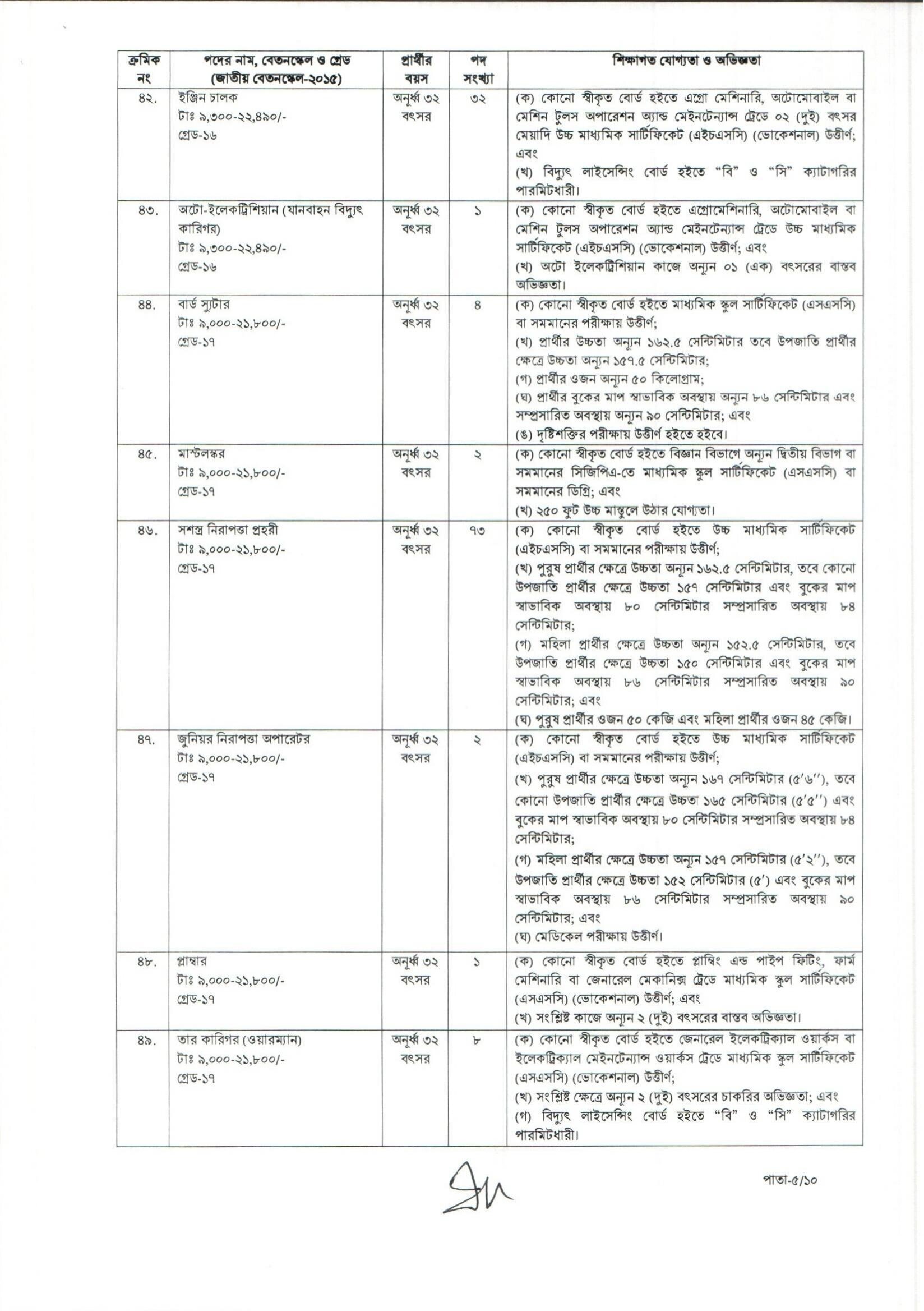 caab.teletalk.com.bd Apply CAAB Job Circular 2026 25 CAAB Job Circular PDF 05