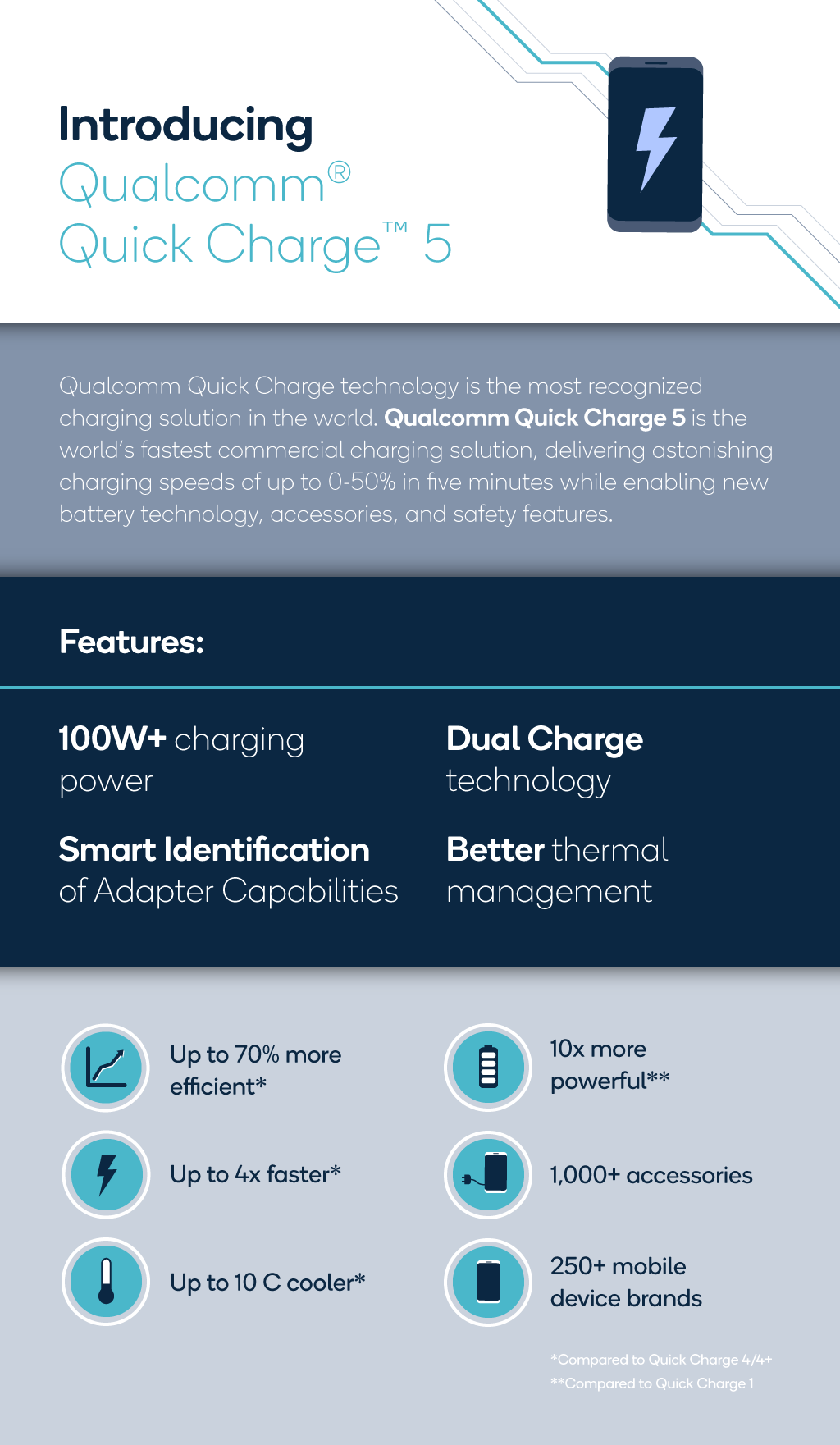 qc-quickcharge5-infographic-final-v2.png