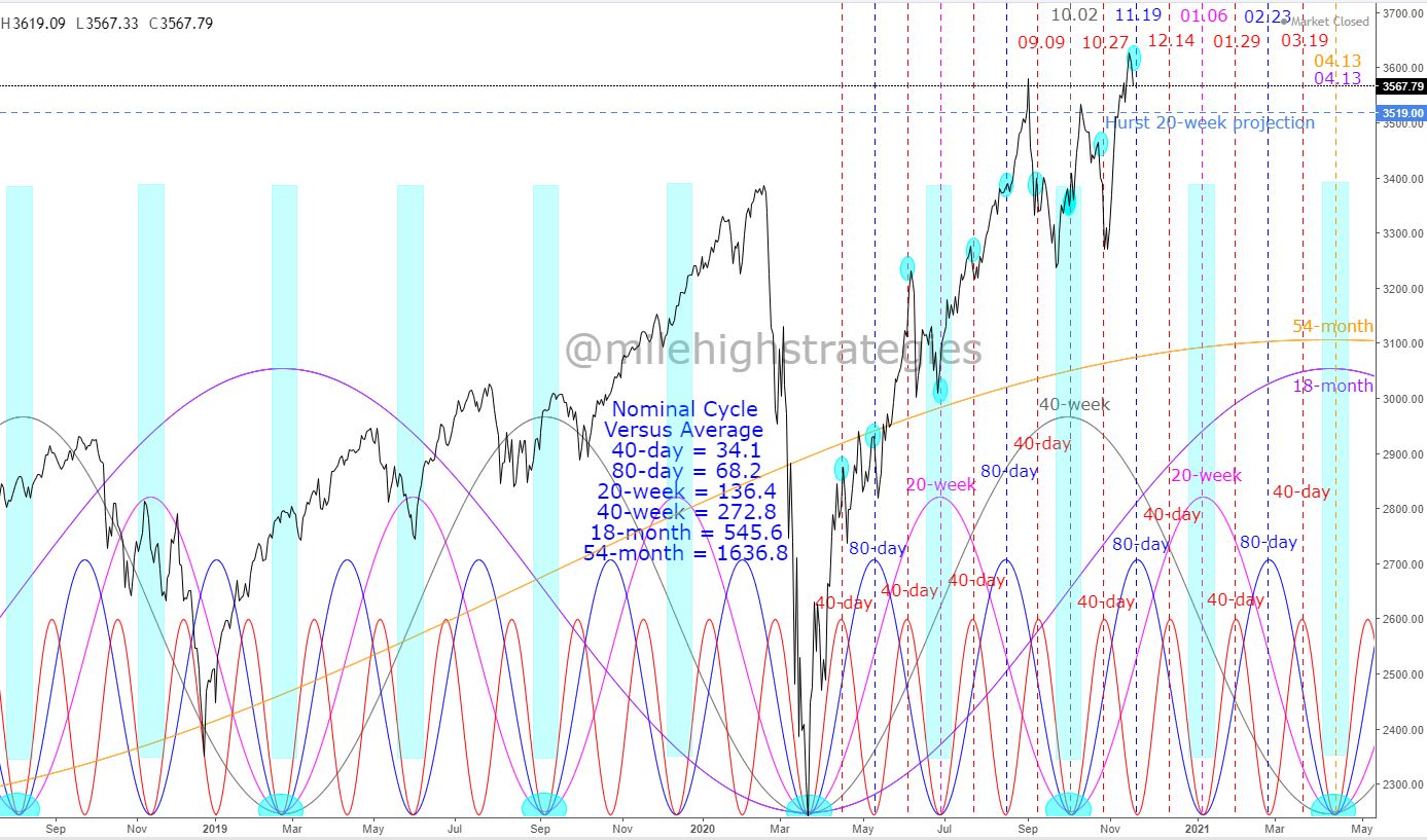 SPX-D-11-18-20-HC.jpg