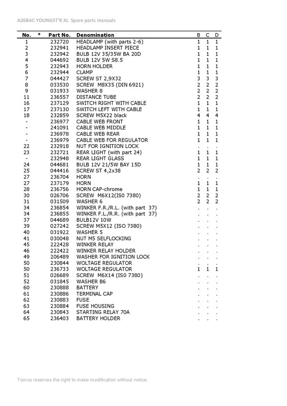 TOMOS-A26BAC-YOUNGSTR-XL-Spare-parts-manual-page-039