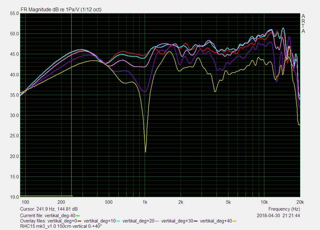 vertical amplitude 0_ 40°