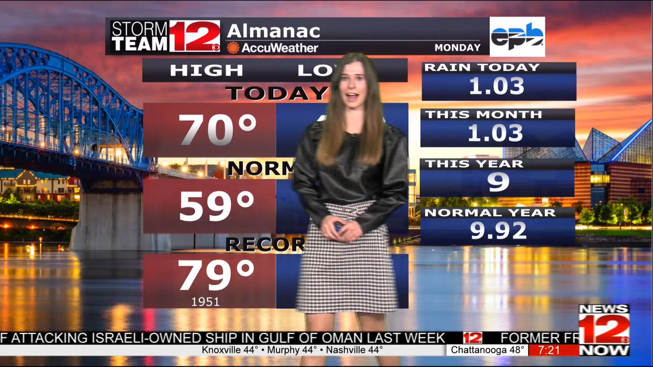 03.02 - 00.00.00 - Prime News at 7. Local news, sports and weather.ts_snapshot_28.52.252