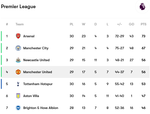 Screenshot-2023-04-15-at-09-51-24-Manchester-United-fixtures-team-info-and-top-players