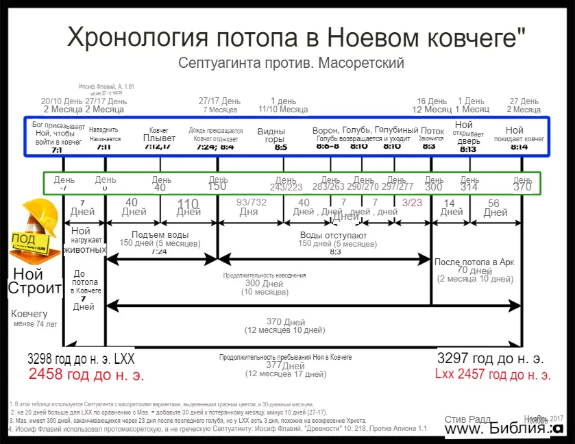 2024 -  УЭС ПЕНРЕ - ВОПРОСЫ И ОТВЕТЫ ПО КНИГЕ ИЗИДА 2024, ЯНВАРЬ-ФЕВРАЛЬ 224fbe5f-4304-4f41-ae99-133f10346819