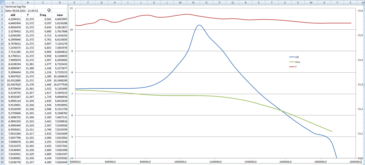 Pic_16_3314_F=0,2Hz_2MHz_sweep_10VAC_U(F)_34401old AD711_new_HF_400k_2MHz