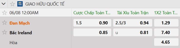Tỷ lệ kèo Đan Mạch vs Bắc Ireland