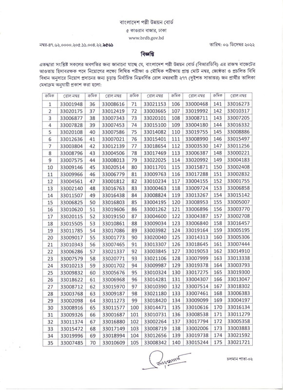 BRDB-Accountant-Final-Result-2022-PDF-1