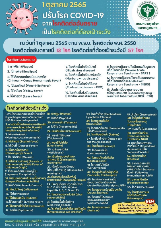 โรคติดต่ออันตราย 13 โรค และโรคติดต่อที่ต้องเฝ้าระวัง 57 โรค ณ วันที่ 1 ตุลาคม 2565