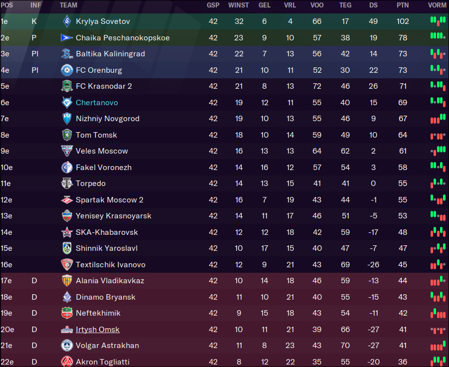 57-eindstand.png