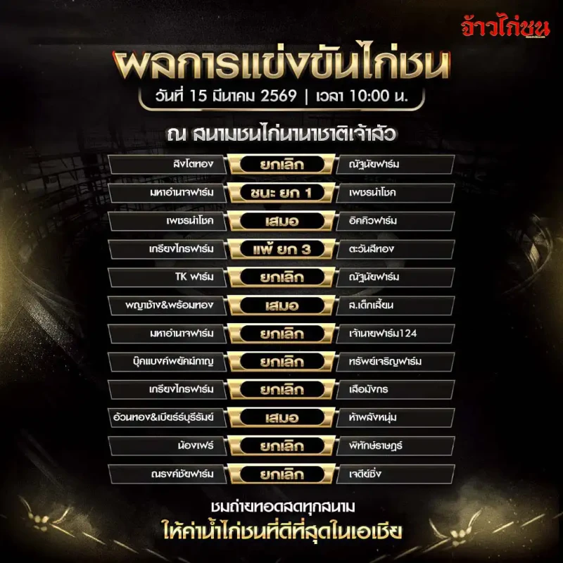 สรุปผลไก่ชน สนามชนไก่นานาชาติเจ้าสัว วันที่ 15 มีนาคม 2569