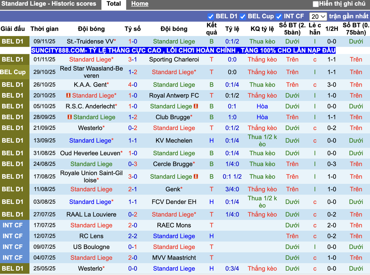 Phong độ Standard Liege
