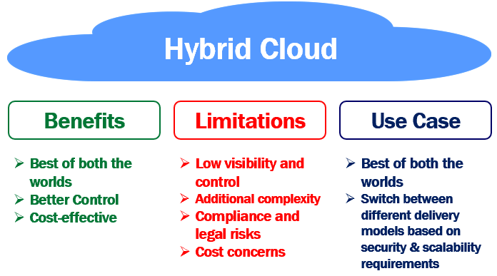 Benefits Of Hybrid Cloud Services For Enterprise