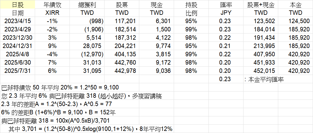 阿宏持股分享 - 頁 12 Image