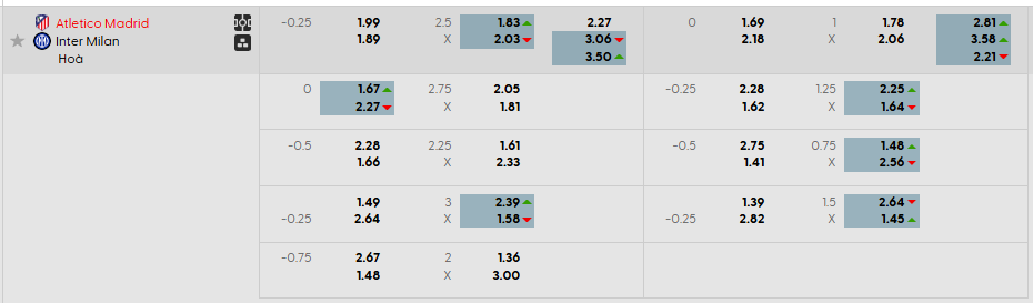 Tỷ lệ kèo Atletico Madrid vs Inter Milan