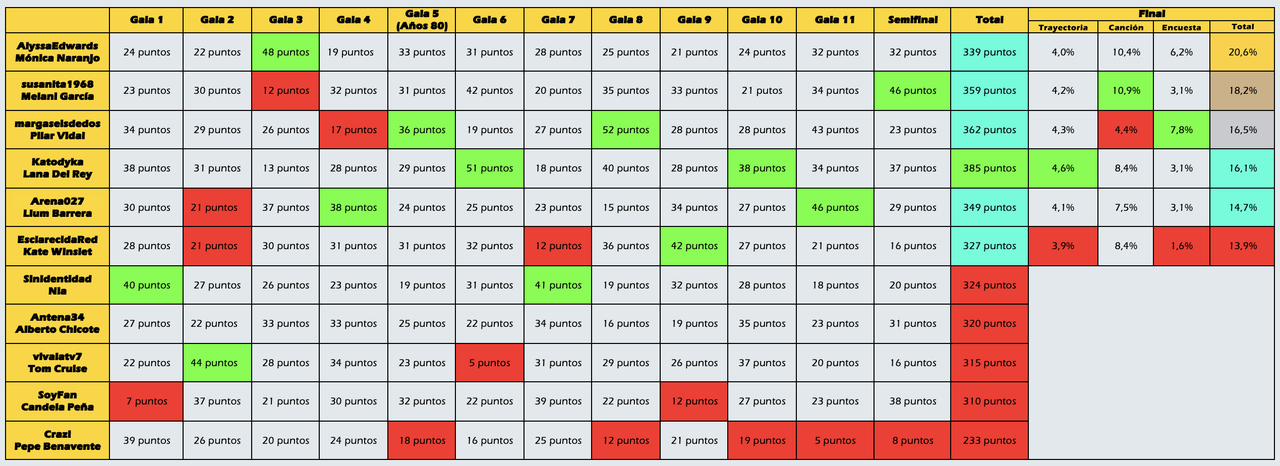 Captura de pantalla 2025 12 01 a las 12 06 33