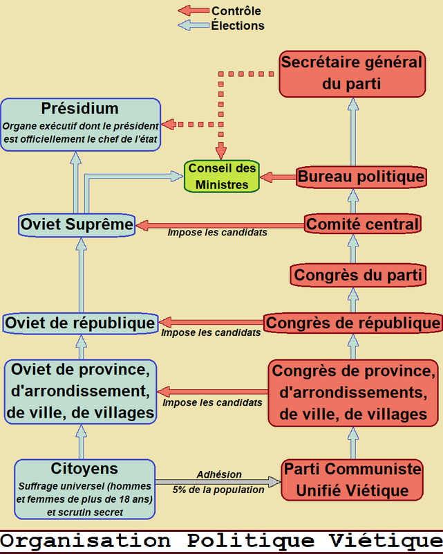 rpv_politique rpv_politique