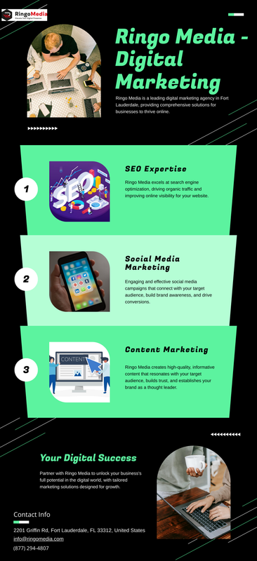 Ringo Media Infographic (2)