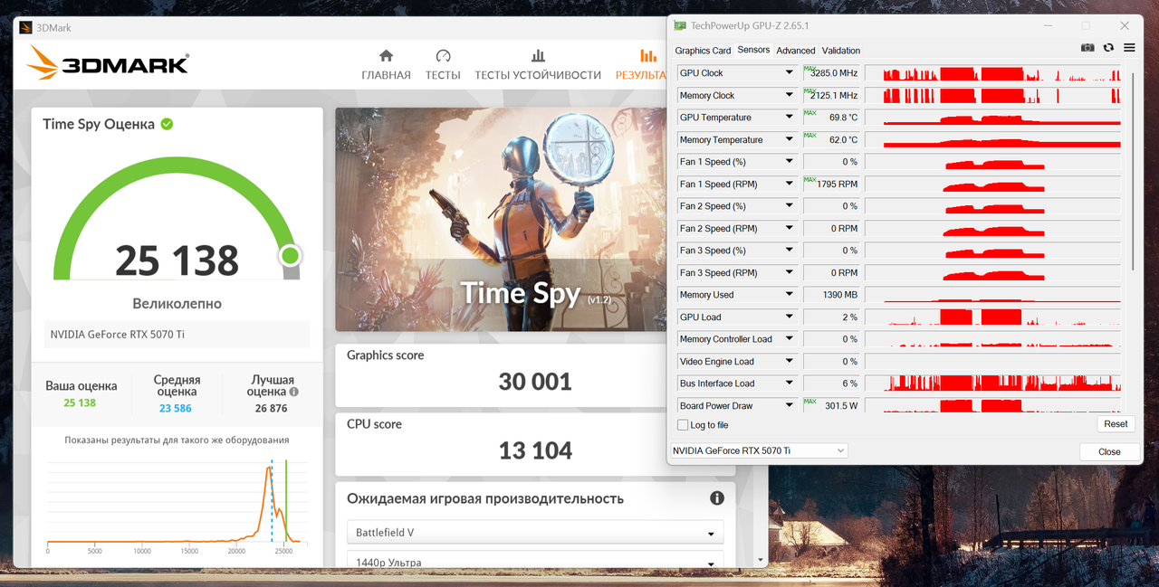 5070 ти гига ос 30к