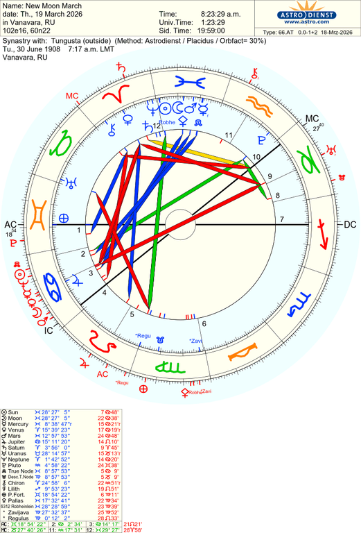 astro 66at new moon march tungusta 51766 3875651