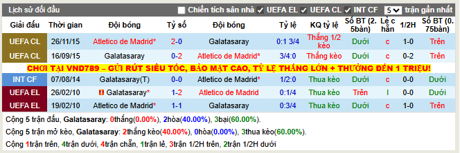 Thành tích đối đầu Galatasaray vs Atletico Madrid