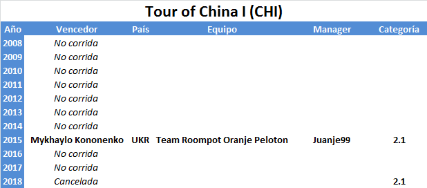 Vueltas .1 Tour-of-China-I