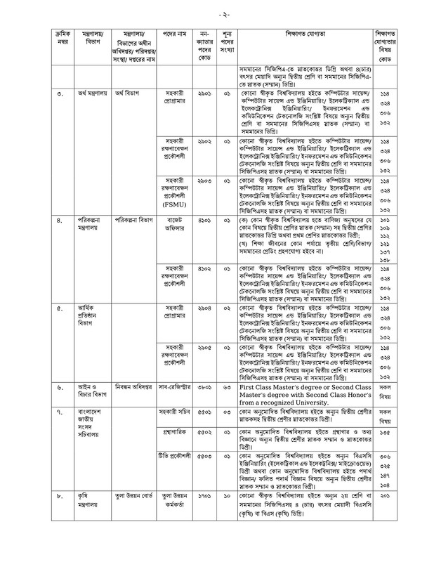 40th-BCS-Non-Cadre-Post-Choice-Form-Fill-Up-Notice-2023-PDF-02