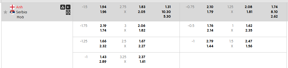 Tỷ lệ kèo châu Á Anh vs Serbia