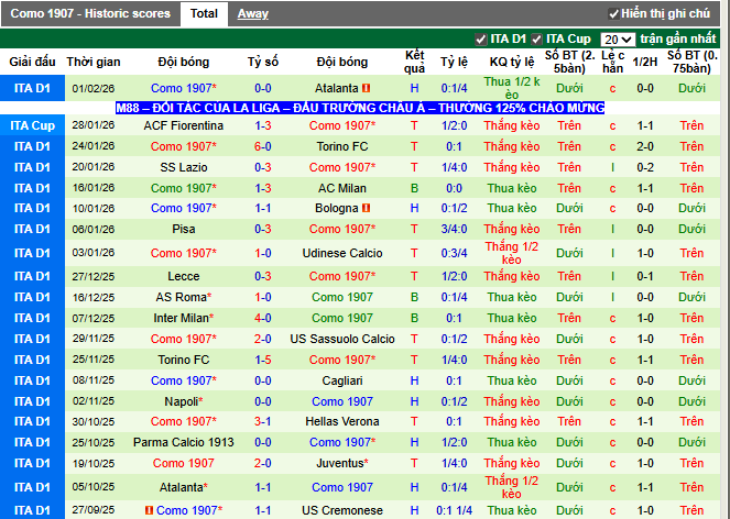 Phong độ gần đây Como 1907