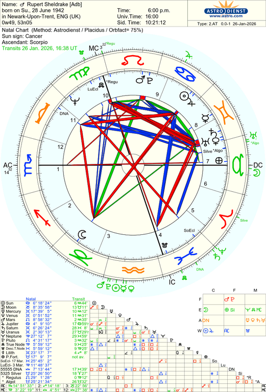 astro 2at rupert sheldrake adb 59861 2645838