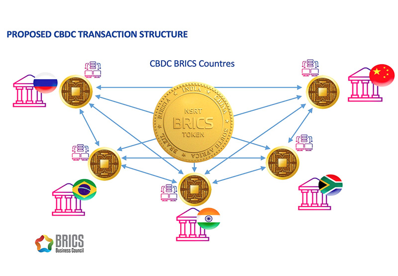 BRICS commodity production facilities