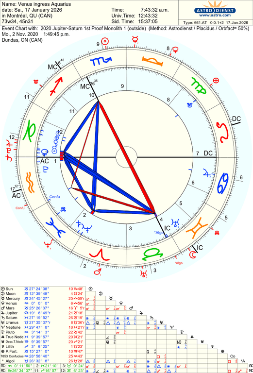 astro 661at venus ingress aquarius 2020 jupitersaturn 1st proof monolith 1 22523 912100