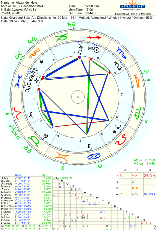 astro 256at alexander haig 1981330 hn 61911 2726950