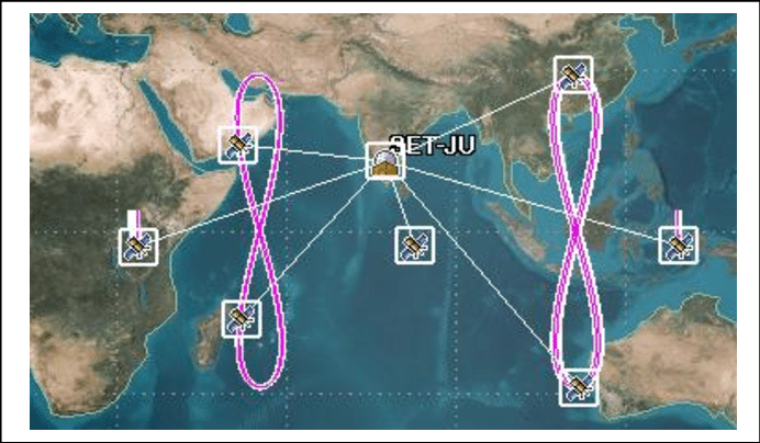 Tracking-of-IRNSS-satellites-with-respect-to-IRNSS-receiver.png