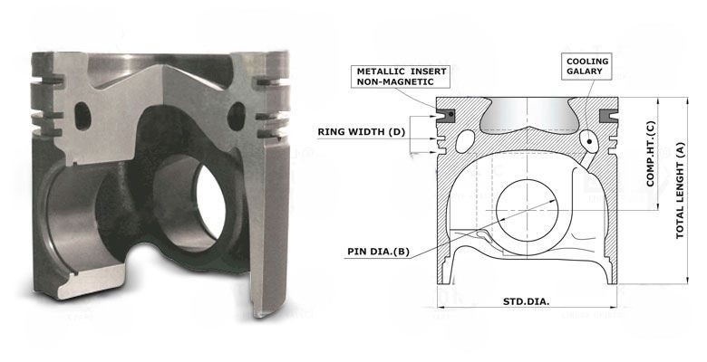 Cooling Gallery Pistons