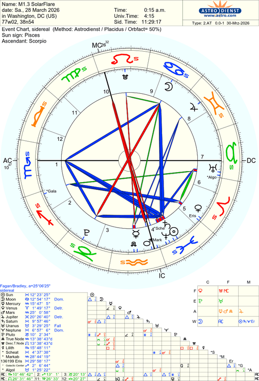 astro 2at m13 solarflare 84267 2587674