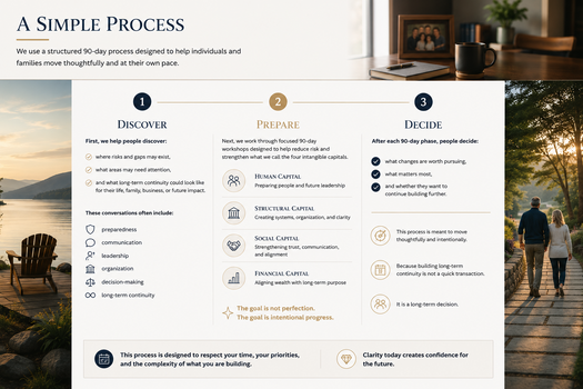 A simple process for executive financial planning
