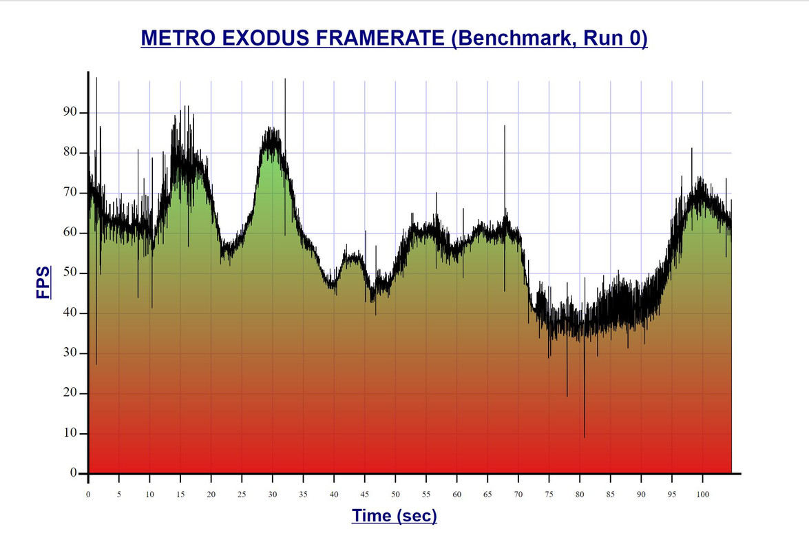Extreme.RtxOff.Shading100.cut