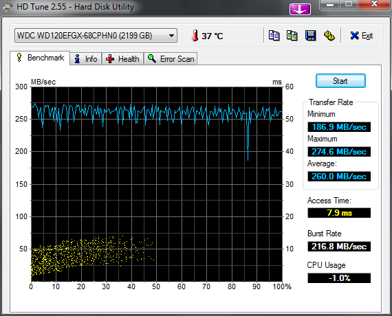 https://i.postimg.cc/KcLB6ZT5/HDTune-Benchmark-WDC-WD120EFGX-68CPHN0.png