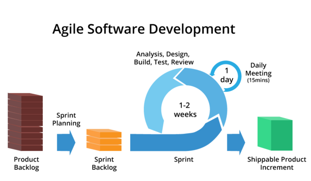 Agile Software Development Code Quality Agile Software Development Code Quality