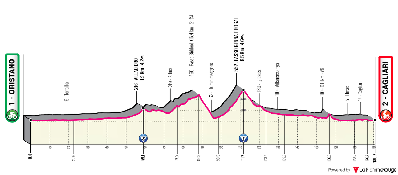 [Immagine: SCI2021-3.png]